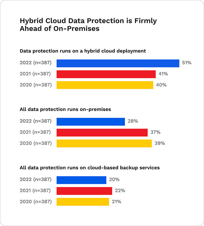 hybrid-cloud-graph-2